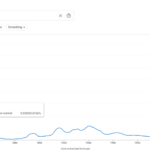 “New normal” and other words we used a lot this year