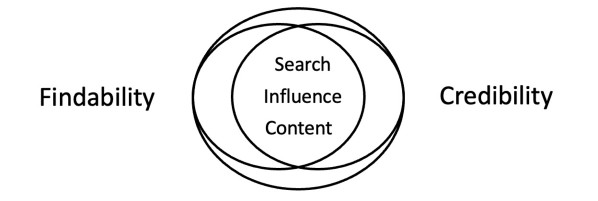 Digital First B2B Optimization