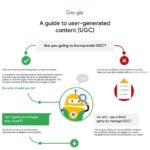 Your guide to user-generated content