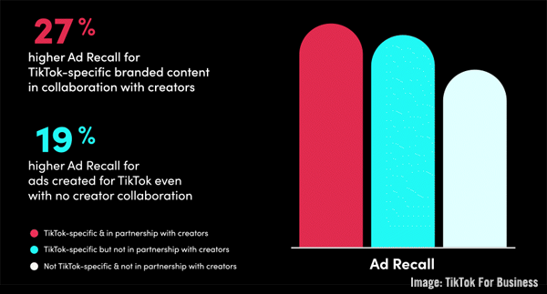 2022January14TikTokForBusinessChart600w