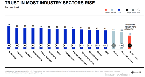 2022 January 21 Edelman Chart
