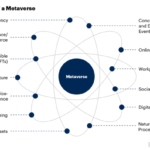 B2B Marketing News: B2B Content Marketing Purpose Study, LinkedIn’s Top Marketing Skill Data, & Google’s New Search Ads 360 Features