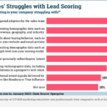 B2B Marketing News: Omni-Channel B2B Sales Insight, Google & Microsoft’s Rising Ad Revenue, & Instagram’s Live-Stream Banners B2B Marketing News: Omni-Channel B2B Sales Insight, Google & Microsoft’s Rising Ad Revenue, & Instagram’s Live-Stream Banners