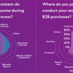B2B Marketing News: B2B Data Acquisition Strategies, Rising Social Privacy Concerns, Meta Brings WhatsApp To Its Workplace Platform, & The Role Of Timing In B2B Marketing B2B Marketing News: B2B Data Acquisition Strategies, Rising Social Privacy Concerns, Meta Brings WhatsApp To Its Workplace Platform, & The Role Of Timing In B2B Marketing