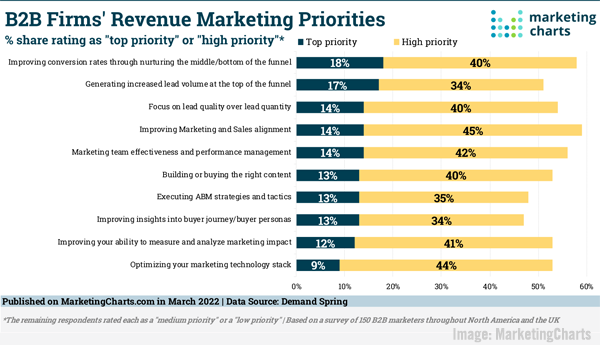 2022March25MarketingChartsChart600w