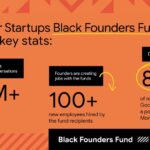 A  million fund for Europe’s Black founders