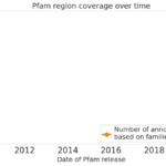 Machine learning can help read the language of life