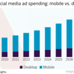 B2B Marketing News: B2B Buyers Prefer Video, Upper Funnel Media Types Report, Marketers Weigh In On Events, & Meta’s New Monetization