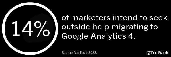 2022 April 1 Statistics Image