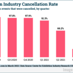 B2B Marketing News: Influencer Marketing A Top B2B Strategy, B2B Event Industry Rebounds, Top Posting Times, & Marketers Overwhelmed By MarTech
