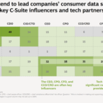 B2B Marketing News: More B2B Brands Podcasting, LinkedIn’s New Page Newsletters, Meta’s 3D Ads, & Instagram’s Voice Responses