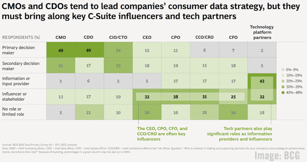 2022AprilBCGChart600w