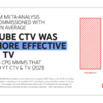 Helping advertisers make the most of connected TV