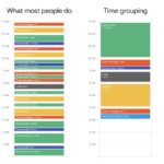 A productivity expert’s tips for returning to the office