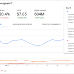 Earn more from your video streams through automation
