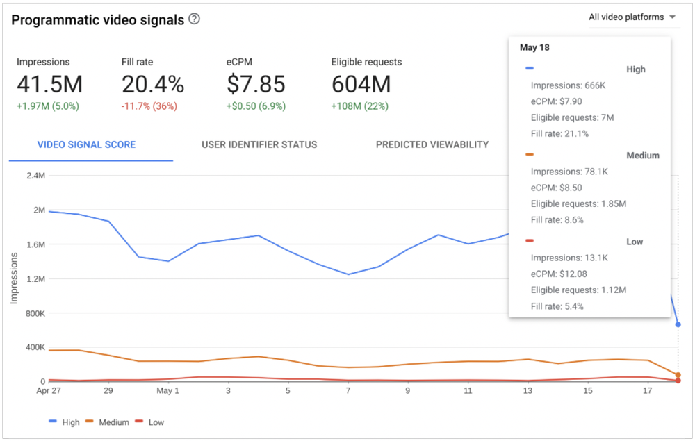Programmatic_Video_Health_Tool.max-1000x1000-1
