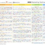 B2B Marketing News: Shifting B2B Buying Behavior, Rising Hybrid B2B Sales, MarTech Landscape Report, & LinkedIn’s Record Engagement