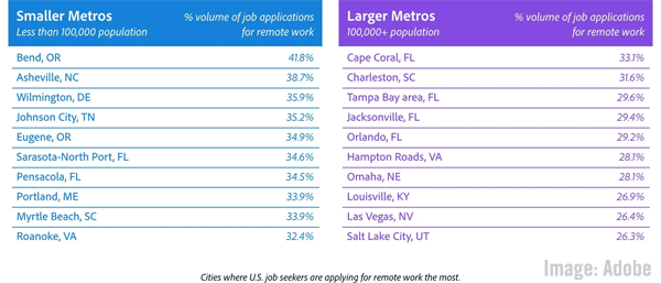 2022 June 24 Adobe Chart Image