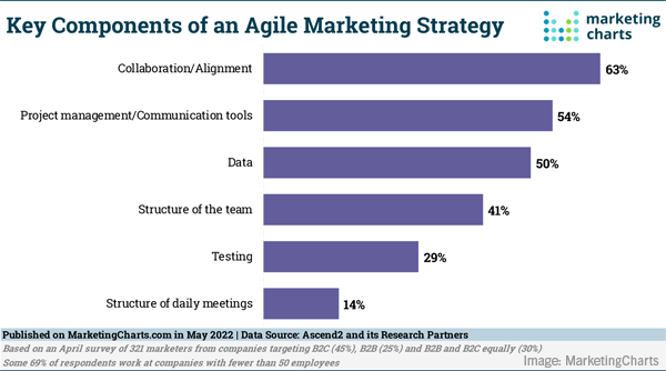 2022 June 3 MarketingCharts Image