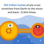 A bigger piece of the pi: Finding the 100-trillionth digit