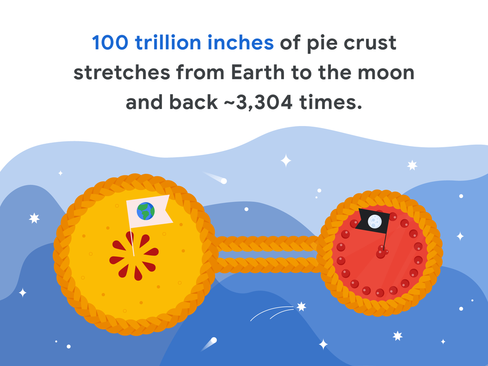 BINK_Google_Pi_Day_2_v3.max-1000x1000-1