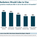 B2B Marketing News: B2B CMOs Prove Value,  Free Adobe Photoshop, B2B in Cannes, Metaverse On Track to 5 Trillion