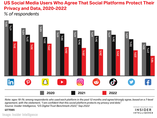 2022 September 23 InsiderIntelligence Chart