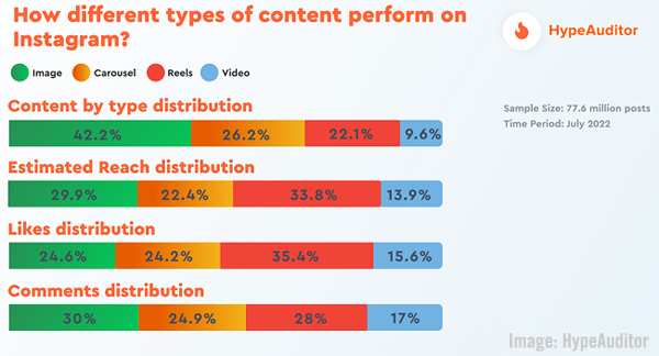 2022 September 2 HypeAuditor Chart