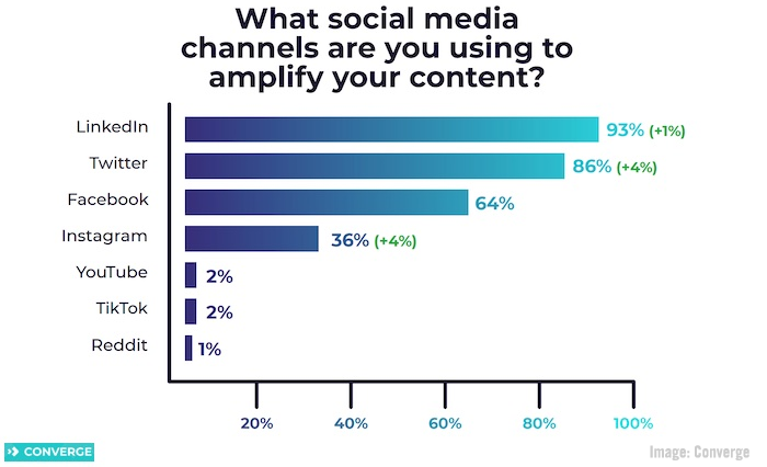 2022 September 9 Converge Chart