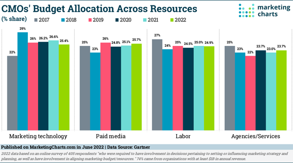 MarketingCharts Image
