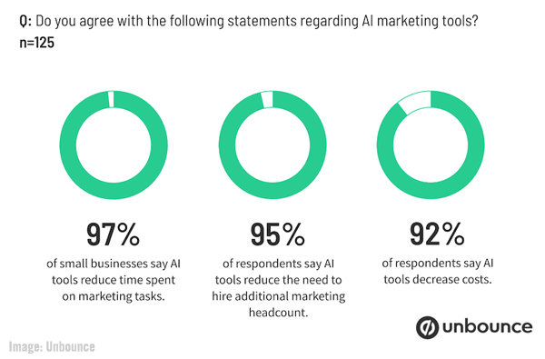 Unbounce Image
