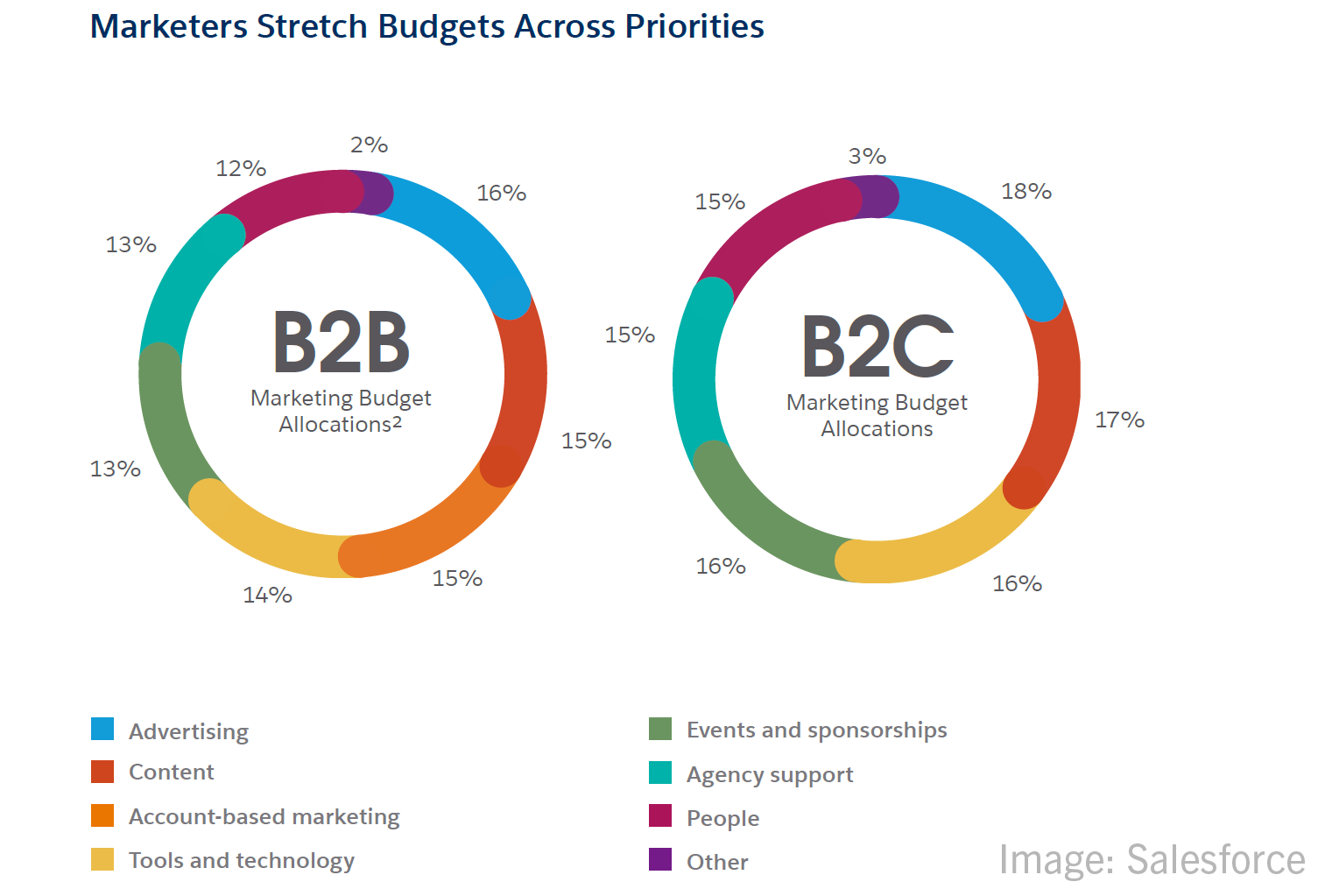 2022 November 11 Salesforce Chart
