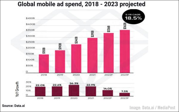 2022 December 23 DataAI Image