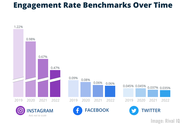 2023 February 24 Rival IQ Chart