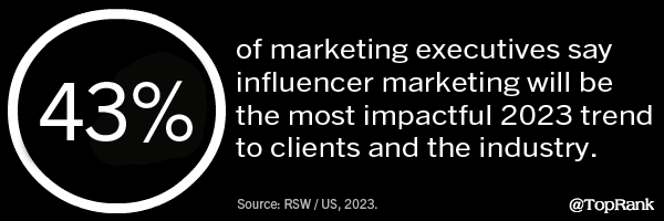 2023 February 24 Statistics Image