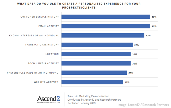 2023 February 3 Ascend2 Chart