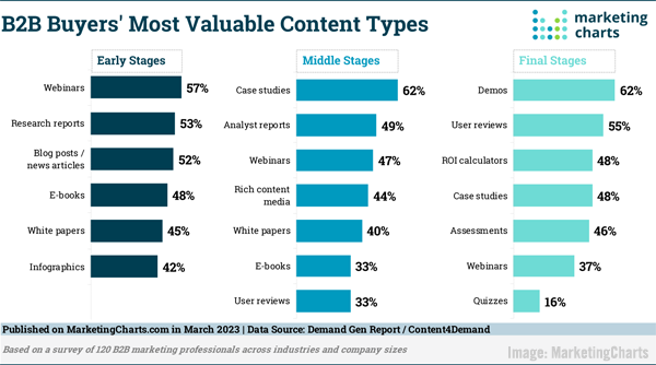 2023 April 14 Marketing Charts Chart