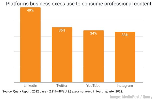 2023 April 20 MediaPost / Qnary Chart