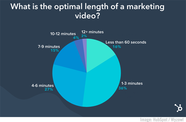 2023 April 7 HubSpot Chart