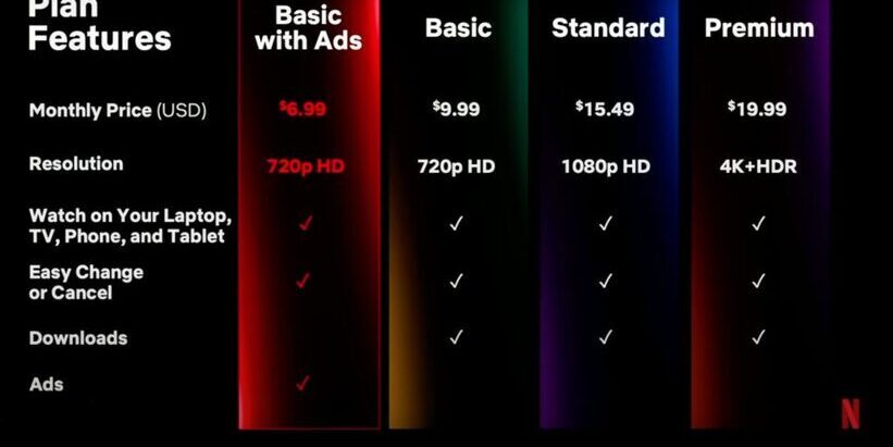 L'interfaccia del piano Standard con pubblicità di Netflix su smartphone, il piano che riceverà ulteriori inserzioni pubblicitarie dopo l'annuncio agli Upfront 2026 che ha seguito i ricavi record da 1,5 miliardi di dollari dalla pubblicità nel 2025